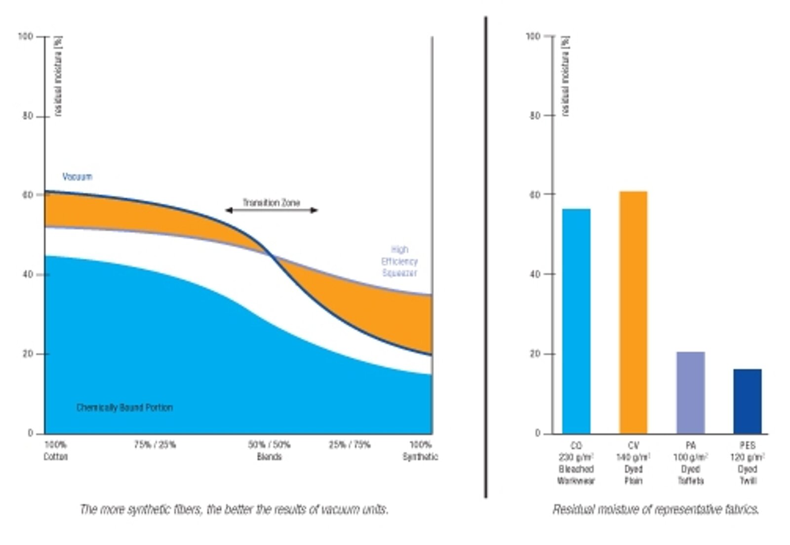 tn-vacuum-technology-chart-503x0.jpg